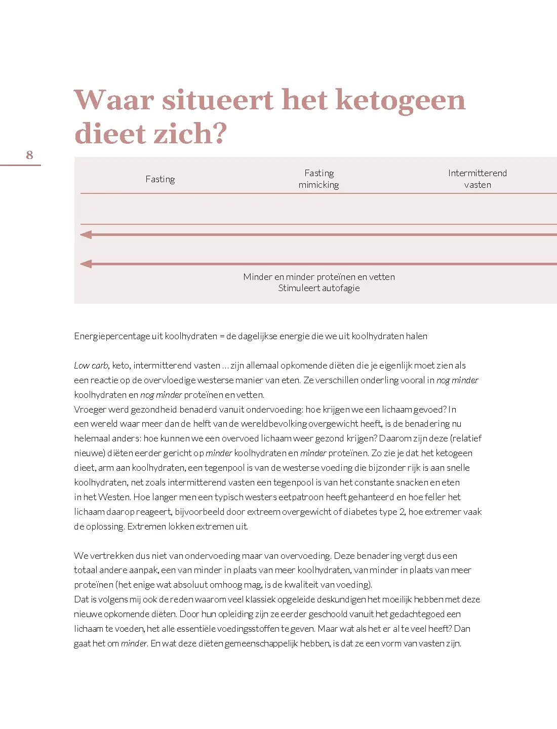 Voorbeeld pagina