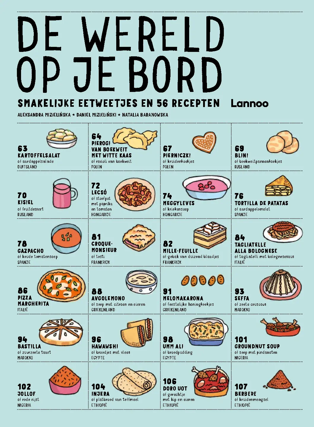 Voorbeeld pagina