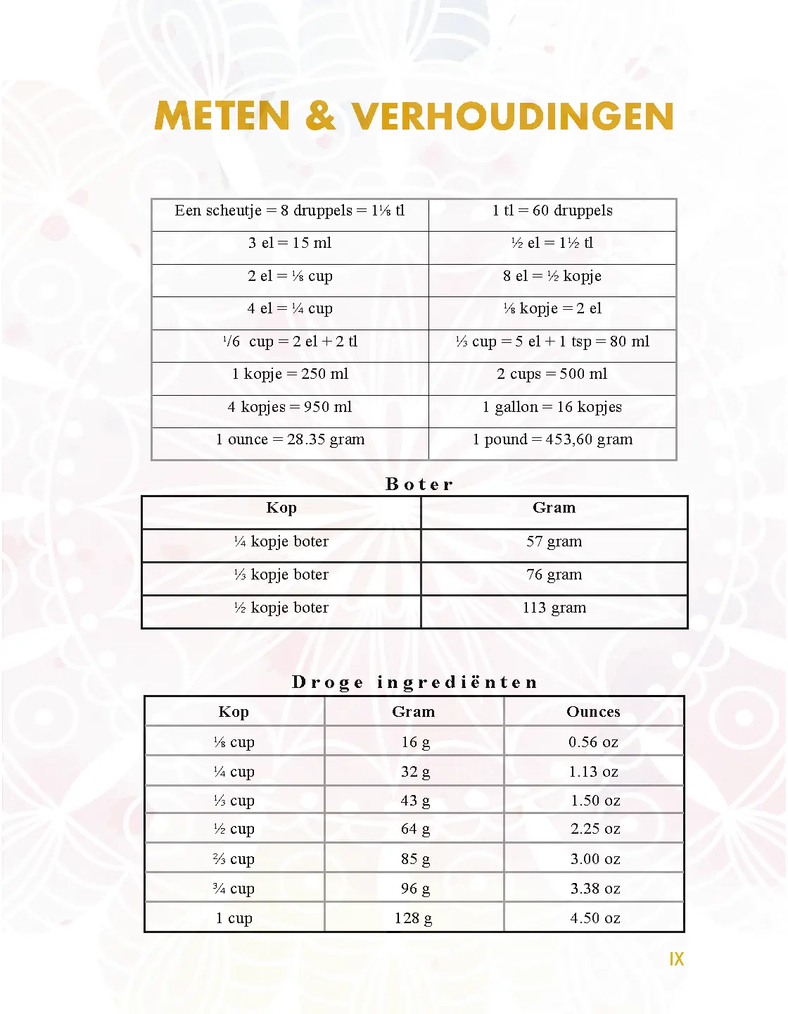 Voorbeeld pagina
