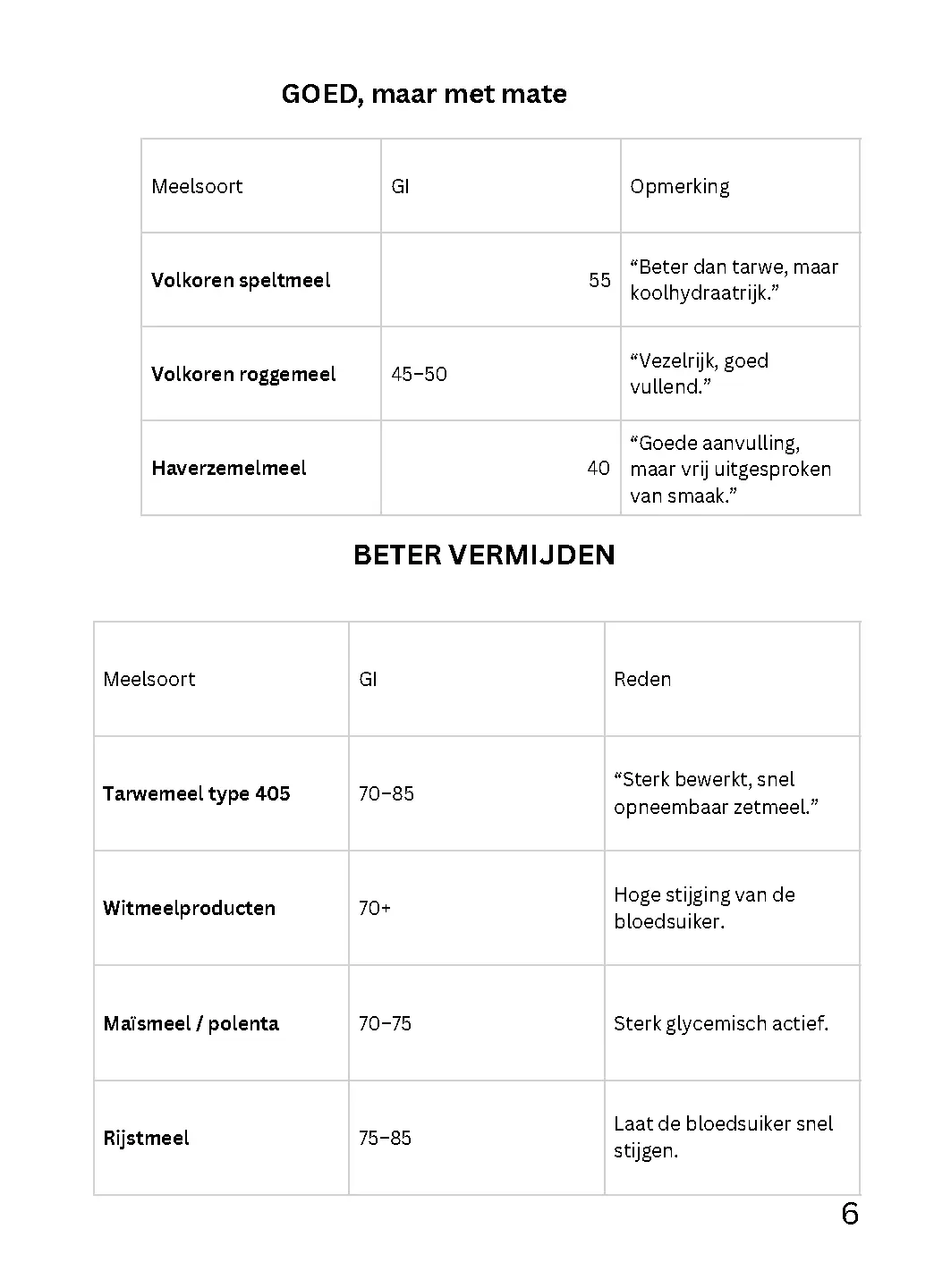 Voorbeeld pagina