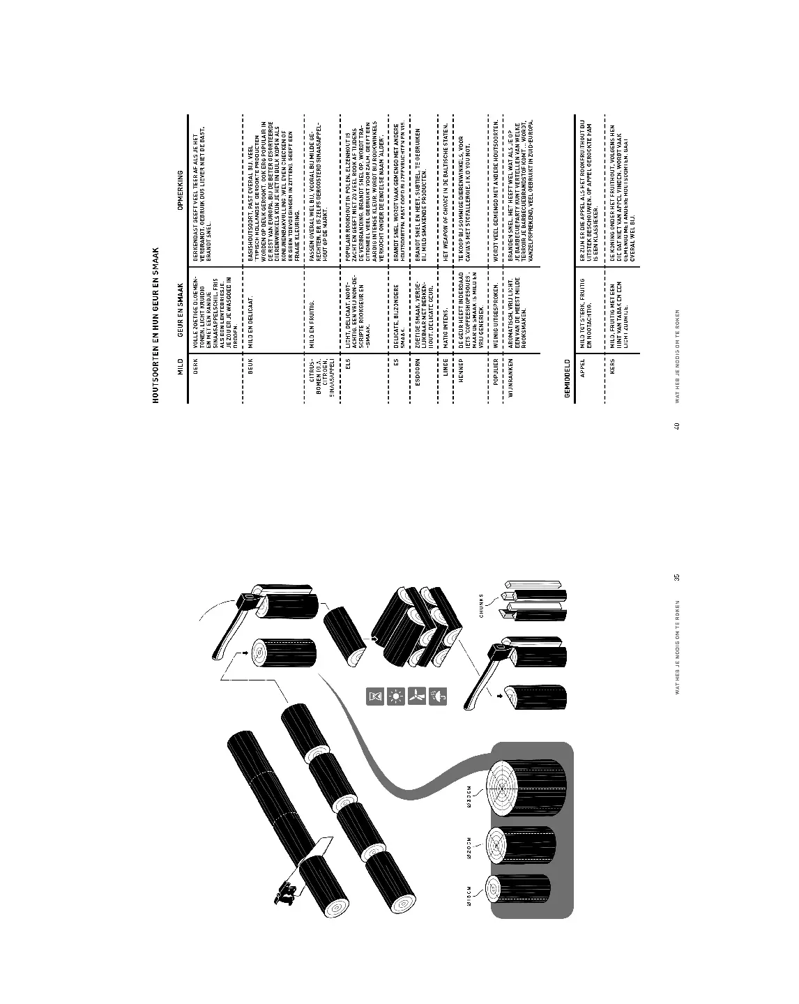 Voorbeeld pagina