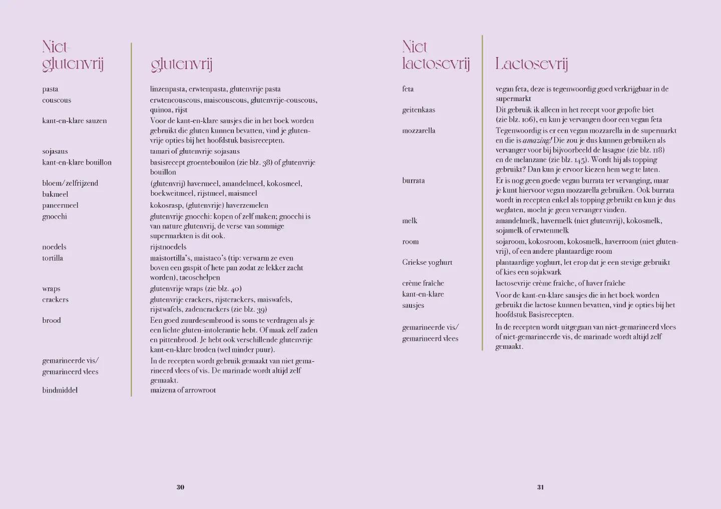 Voorbeeld pagina