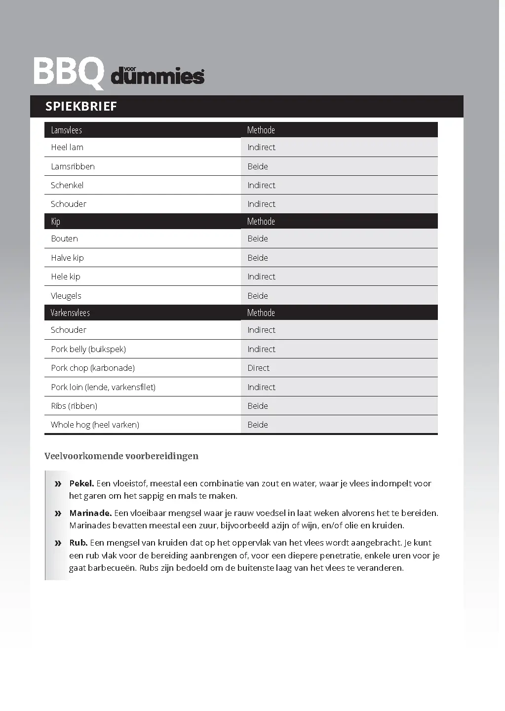 Voorbeeld pagina